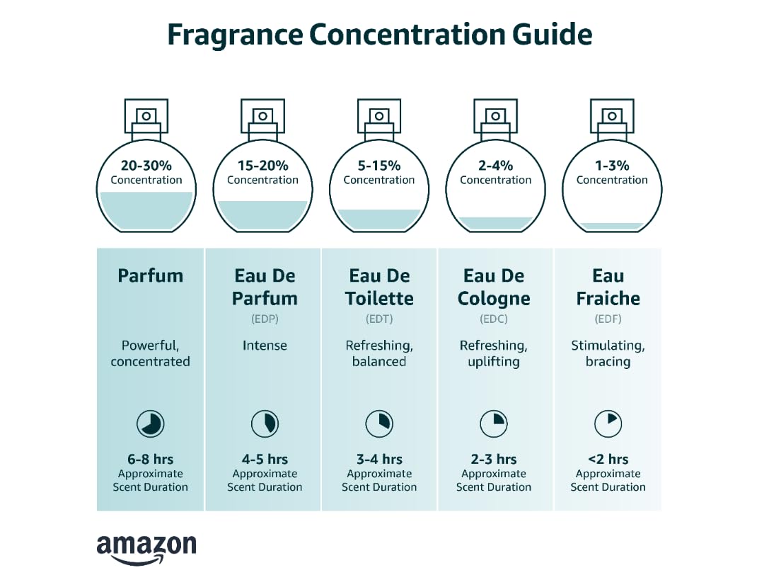 DIME_Beauty_7_Summers_Perfume_for_Women_-_Sweet_Floral_Eau_de_Toilette_with_Bergamot,_Vanilla_Orchid_and_Coconut,_Clean,_Vegan,_Cruelty-Free_Fragrance,_1.7_oz_/_50_ml