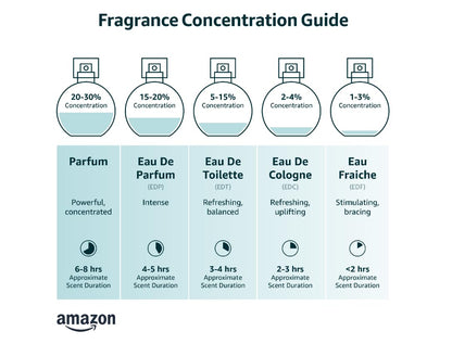 DIME_Beauty_7_Summers_Perfume_for_Women_-_Sweet_Floral_Eau_de_Toilette_with_Bergamot,_Vanilla_Orchid_and_Coconut,_Clean,_Vegan,_Cruelty-Free_Fragrance,_1.7_oz_/_50_ml