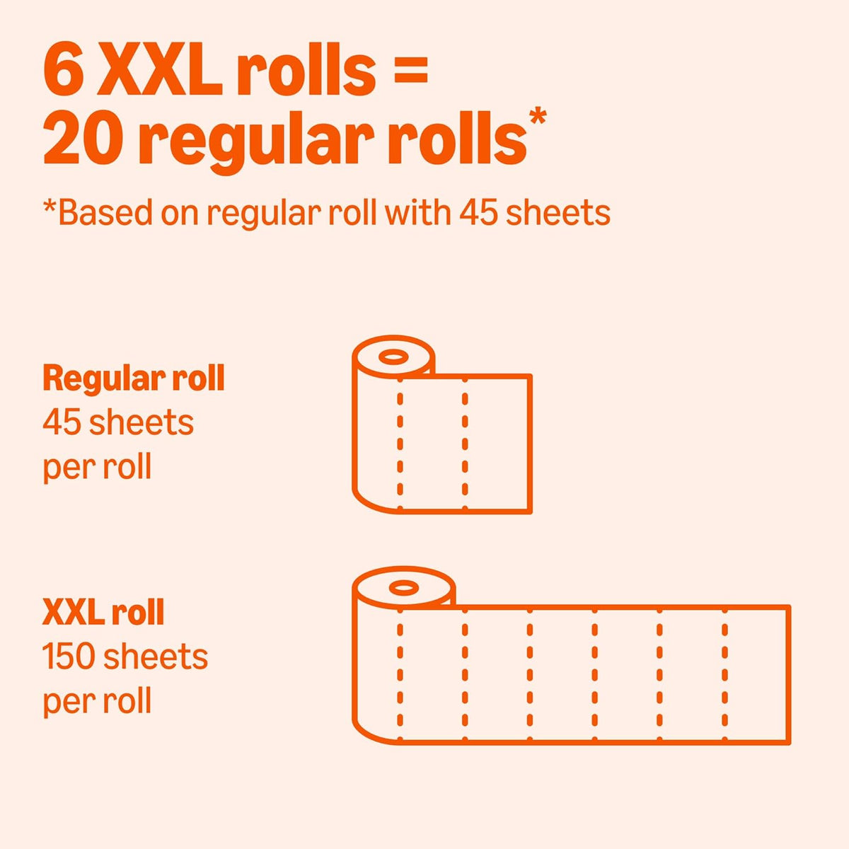 Amazon_Basics_2-Ply_Flex-Sheets_Paper_Towels,_12_Basics_Rolls_=_40_Regular_Rolls,_Everyday_Value_with_150_Sheets_per_Roll,_Packaging_May_Vary