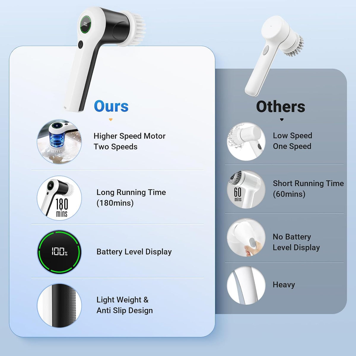 PUFTEM_Electric_Spin_Scrubber,_Cordless_Shower_Scrubber