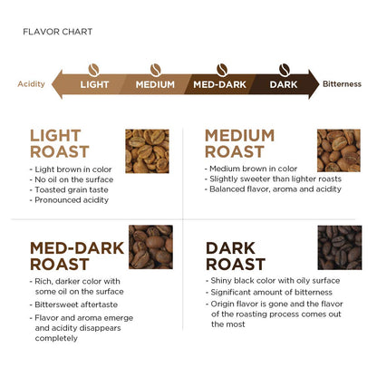 Amazon_Fresh,_Colombia_Whole_Bean_Coffee_Medium_Roast,_32_Oz