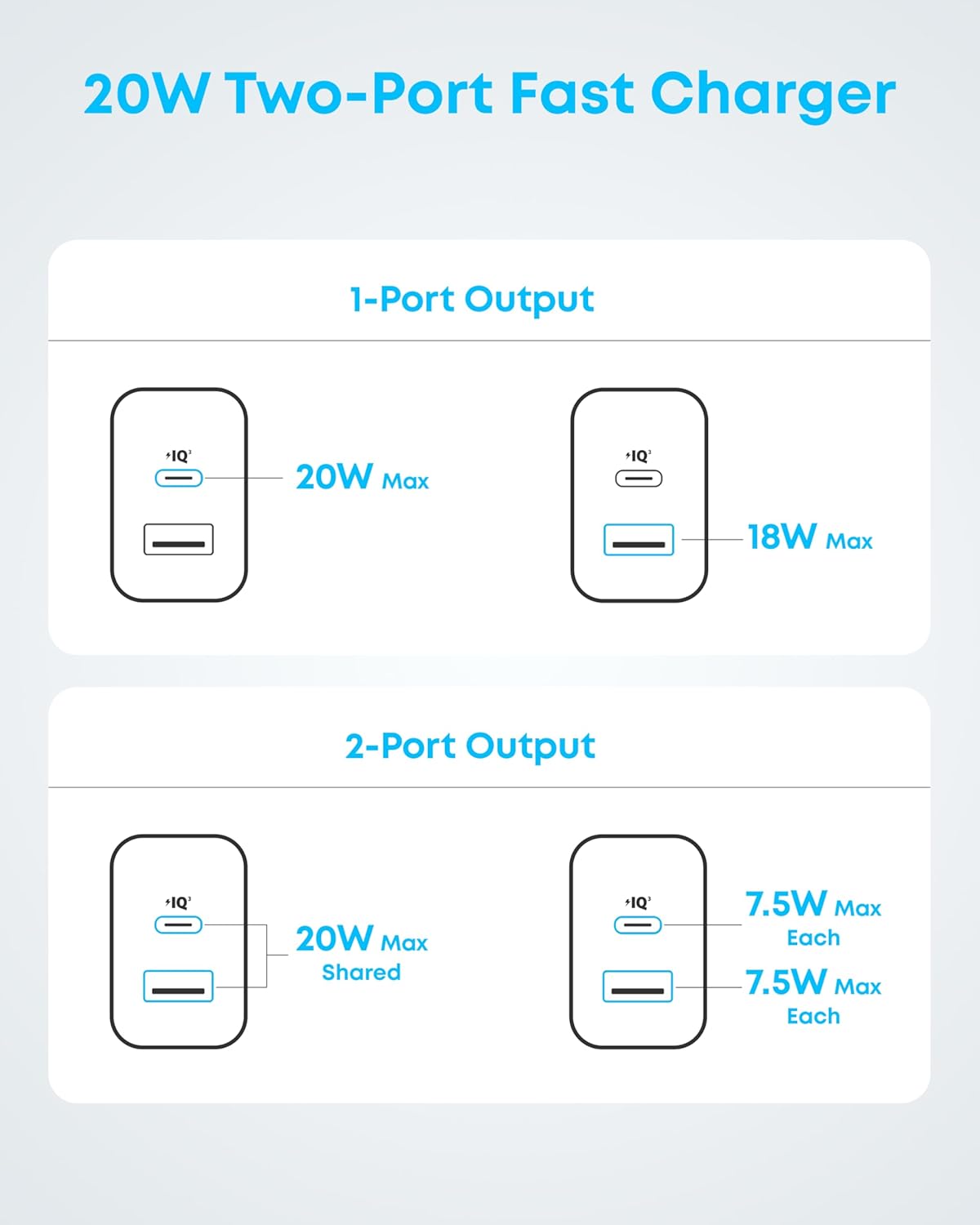 Anker_Phone_Charger,_20W_USB_C_Charger_Block,_Type_C_Charger_Fast_Charging