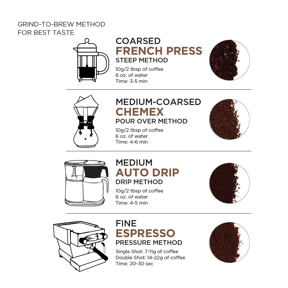 Amazon_Fresh,_Colombia_Whole_Bean_Coffee_Medium_Roast,_32_Oz