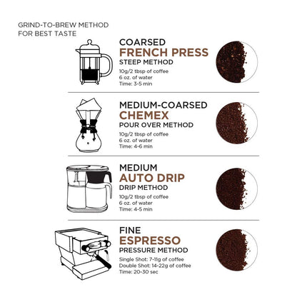 Amazon_Fresh,_Colombia_Whole_Bean_Coffee_Medium_Roast,_32_Oz