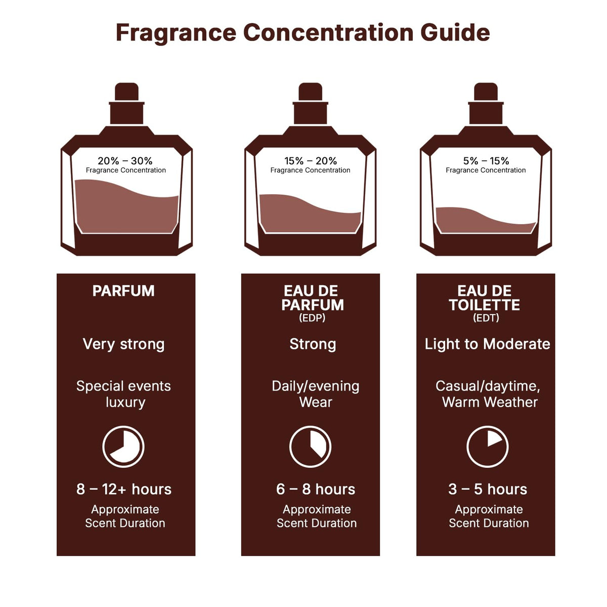 Lattafa_Yara_Tous_-_Tropical,_Fruity,_Floral,_Vanilla_-_Eau_de_Parfum_Long-Lasting_Fragrance_for_Women,_3.40_Ounce_/_100_ml