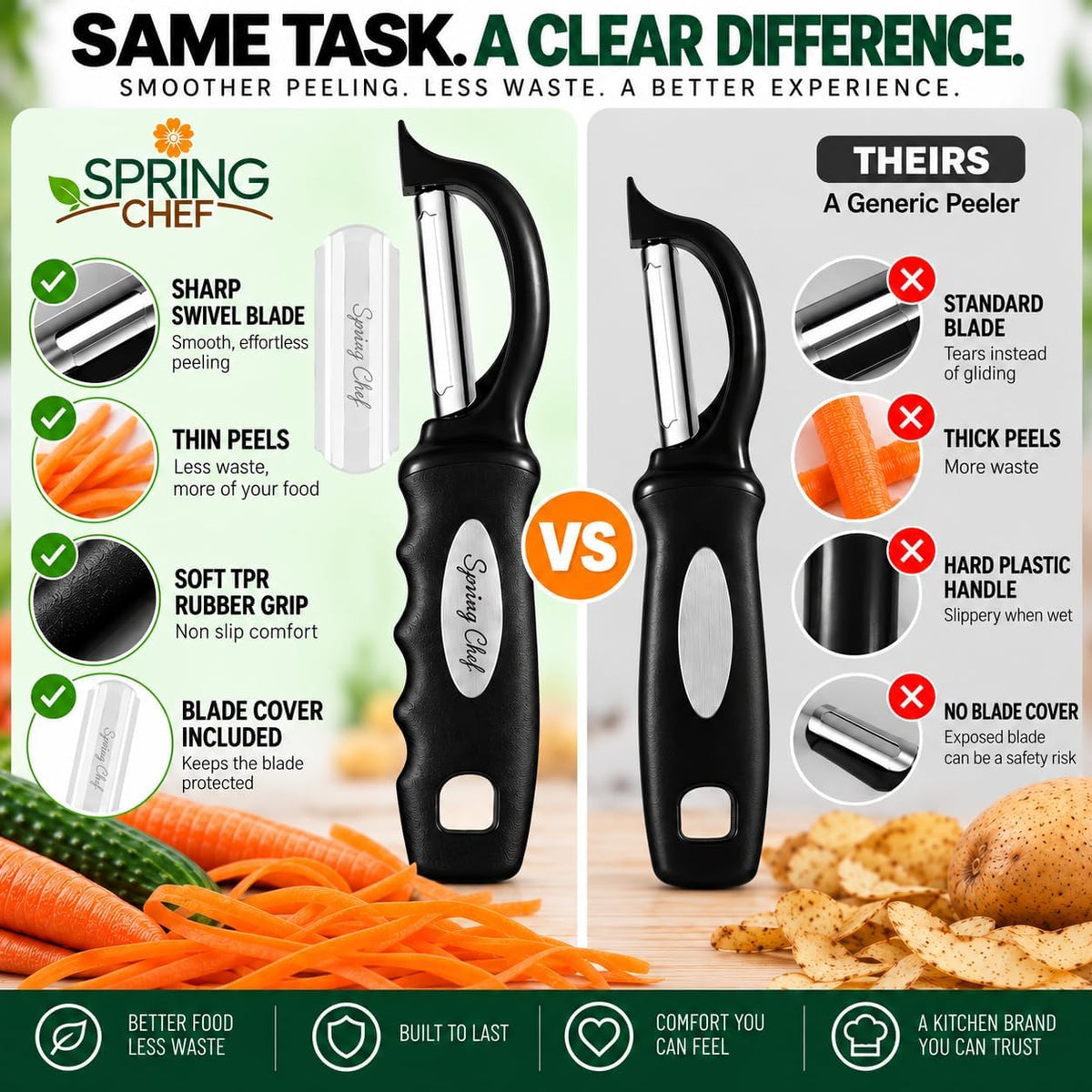Spring_Chef_Original_Swivel_Vegetable_Peeler_with_Soft_Grip_Handle,_Black