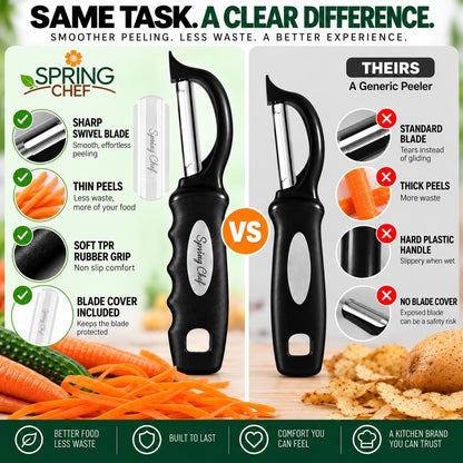 Spring_Chef_Original_Swivel_Vegetable_Peeler_with_Soft_Grip_Handle,_Black