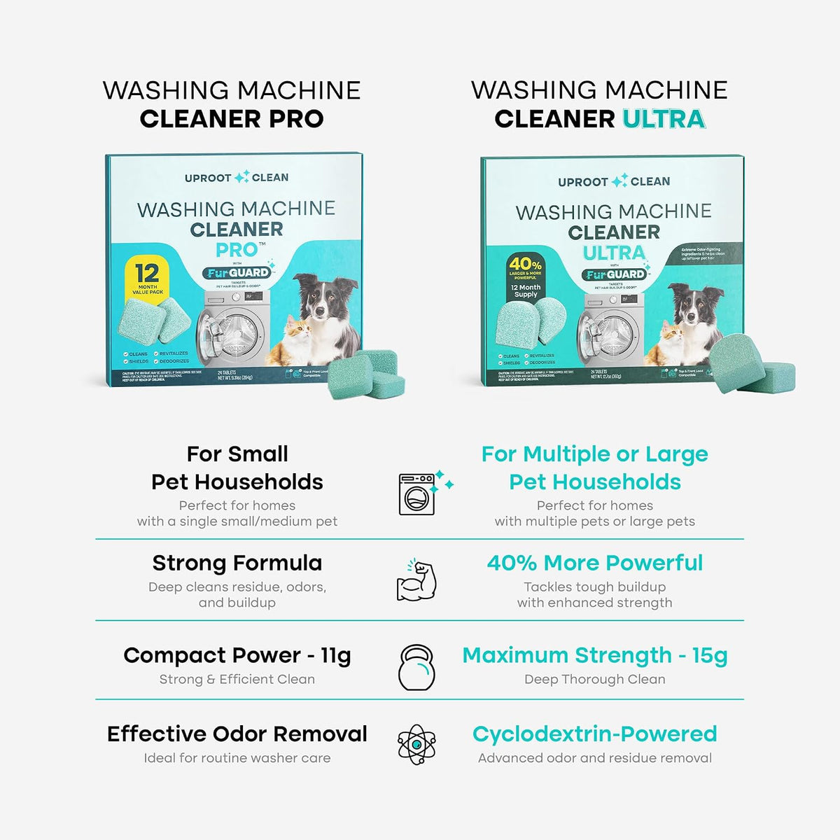 Uproot_Clean_Washing_Machine_Cleaning_Tablets_for_Pet_Owners,_24_Pack