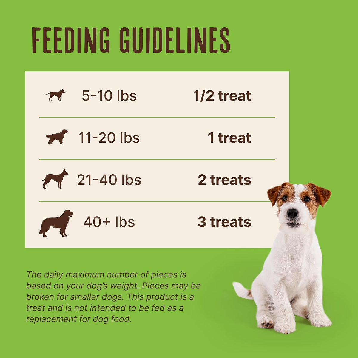 Waggin'_Train_Chicken_Jerky_Dog_Treats,_Made_with_100%_Real_Chicken_Breasts,_Only_Two_All-Natural_Ingredients,_Great_High_Protein_Dog_Treat,_Easily_Digestible_for_Big_or_Small_Dogs,_18_oz._Pouch