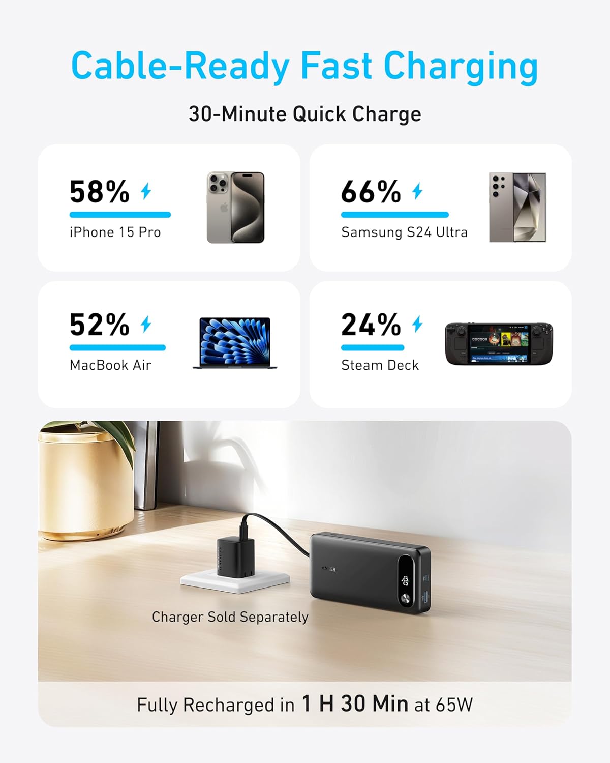 Anker_Power_Bank,_20,000mAh_Travel_Essential,_Built-in_USB-C_Cable(Black)