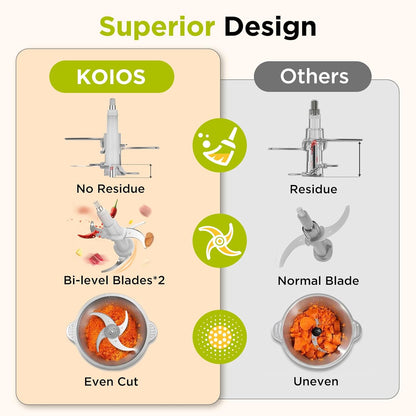 KOIOS_Food_Processor,_500W_Electric_Food_Chopper_with_2_Bowls_(8_Cup+8_Cup)_&_2_Bi-Level_Blades&,_Small_Electric_Grinder_Meat_Processor_for_Nuts,_Meat,_Onion,_Garlic,_Baby_Food,_Black