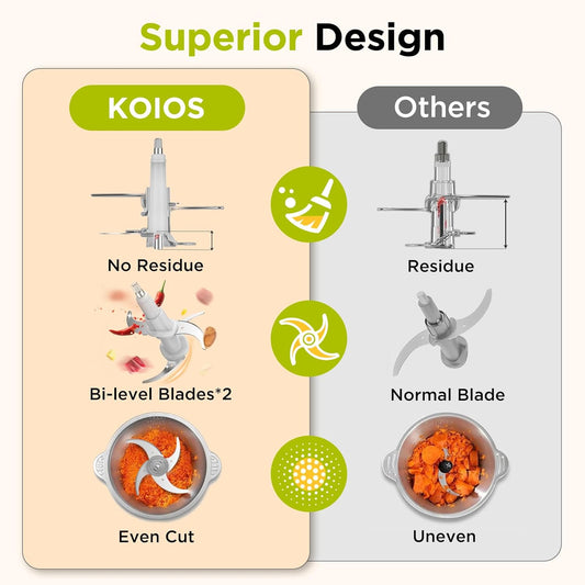 KOIOS_Food_Processor,_500W_Electric_Food_Chopper_with_2_Bowls_(8_Cup+8_Cup)_&_2_Bi-Level_Blades&,_Small_Electric_Grinder_Meat_Processor_for_Nuts,_Meat,_Onion,_Garlic,_Baby_Food,_Black
