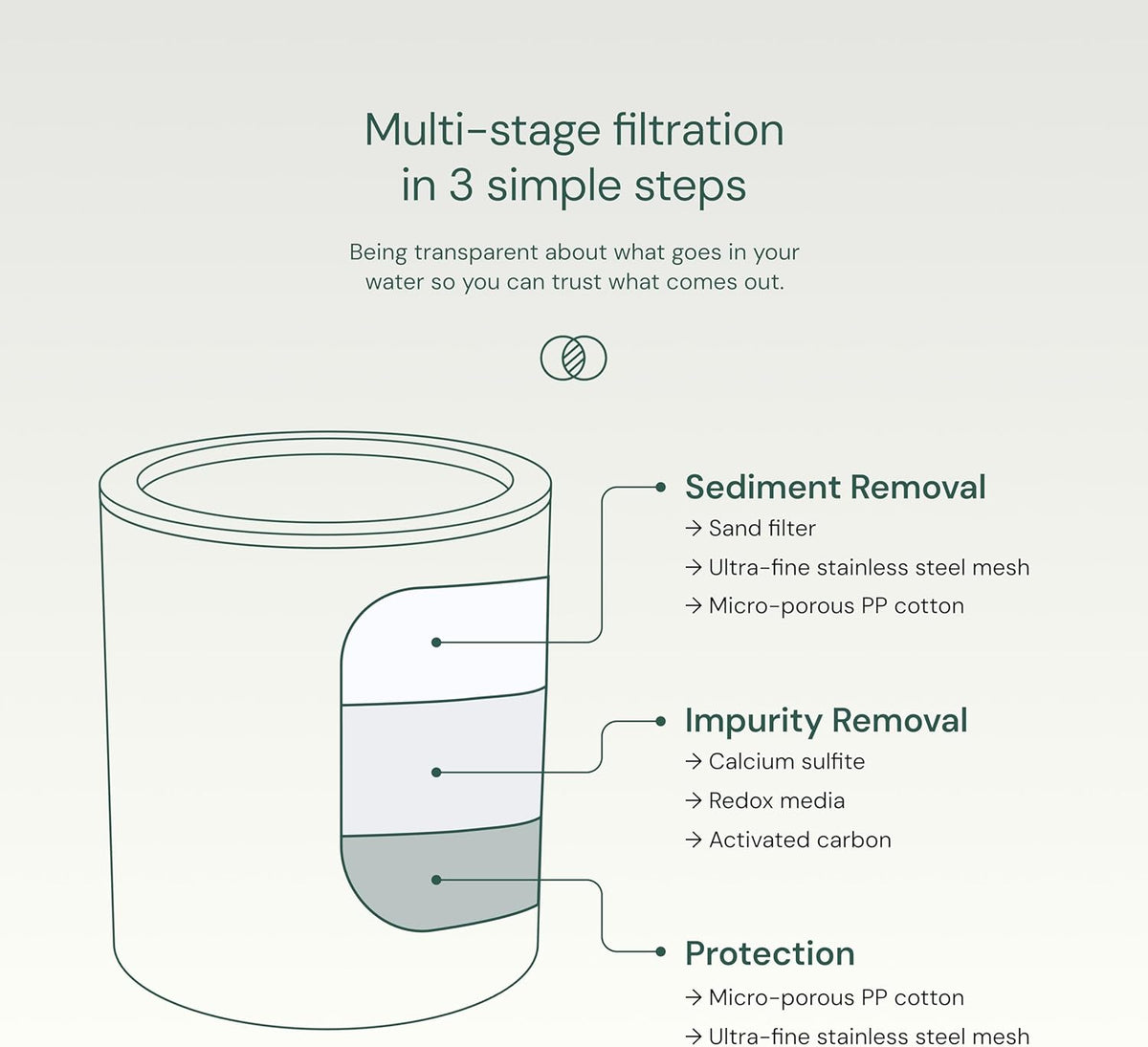 Aquabliss_SF100_Daily_Revitalize_Shower_Filter_-_Chrome