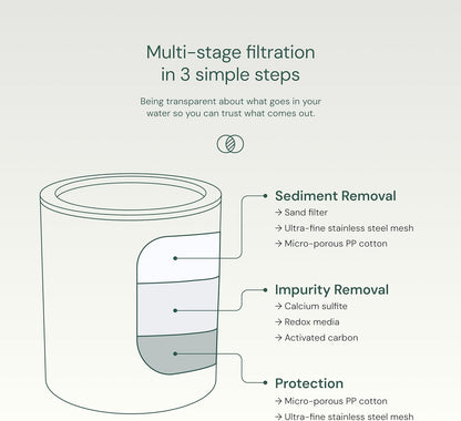 Aquabliss_SF100_Daily_Revitalize_Shower_Filter_-_Chrome