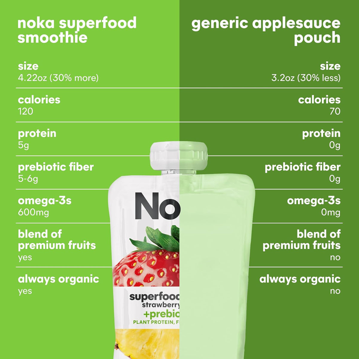 Noka_Organic_Superfood_Smoothie_Pouches,_Healthy_Snacks,_Variety_Pack_12pk