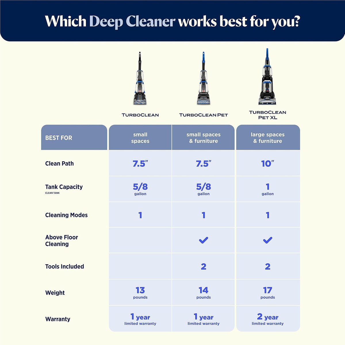 BISSELL_TurboClean_Upright_Carpet_Cleaner,_OXY_Formula,_3952