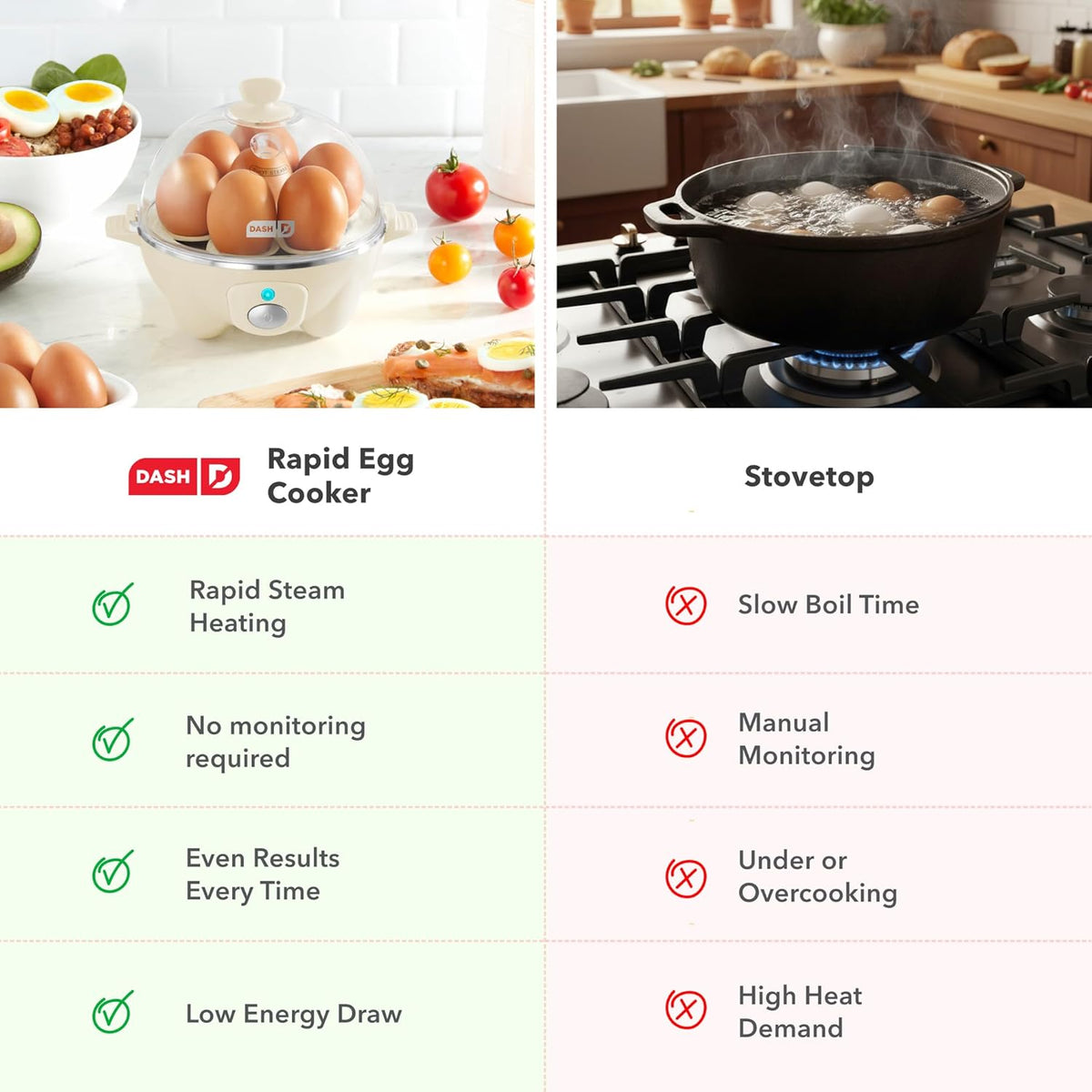 Dash_Rapid_Egg_Cooker,_7_Hard_Boiled_Eggs,_Black