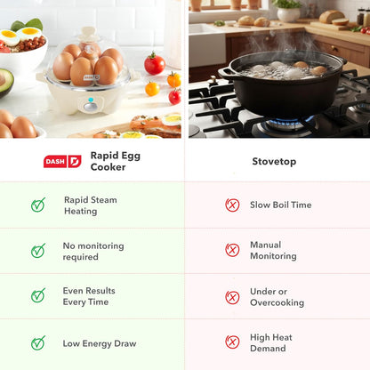 Dash_Rapid_Egg_Cooker,_7_Hard_Boiled_Eggs,_Black