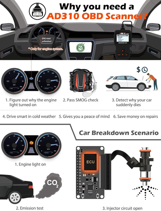 ANCEL_AD310_Classic_Enhanced_Universal_OBD_II_Scanner_Car_Engine_Fault_Code_Reader_CAN_Diagnostic_Scan_Tool,_Read_and_Clear_Error_Codes_for_1996_or_Newer_OBD2_Protocol_Vehicle_(Black)