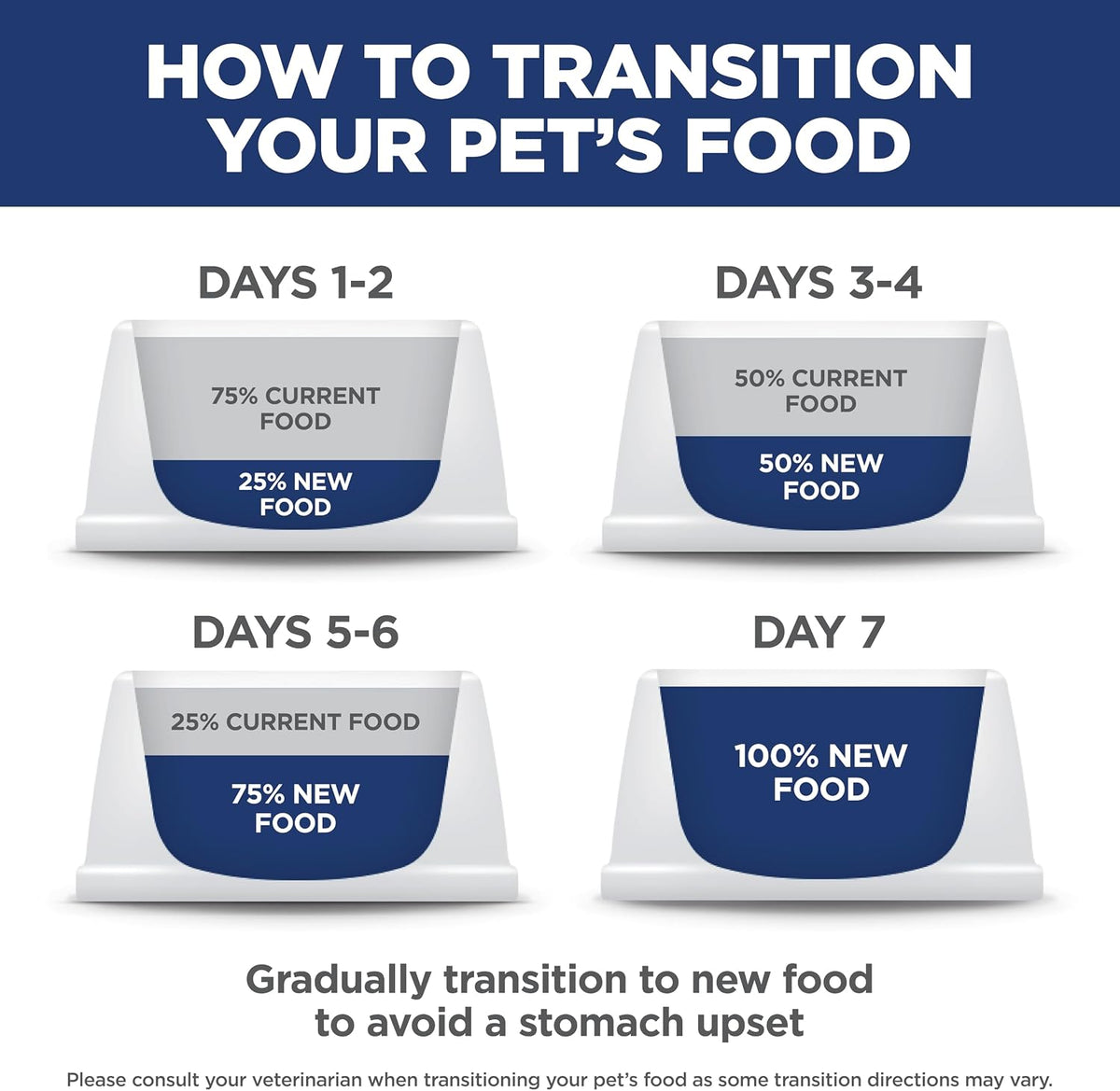 Hill's_Science_Diet_Sensitive_Stomach_&_Skin_Dry_Cat_Food