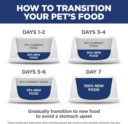 Hill's_Science_Diet_Sensitive_Stomach_&_Skin_Dry_Cat_Food