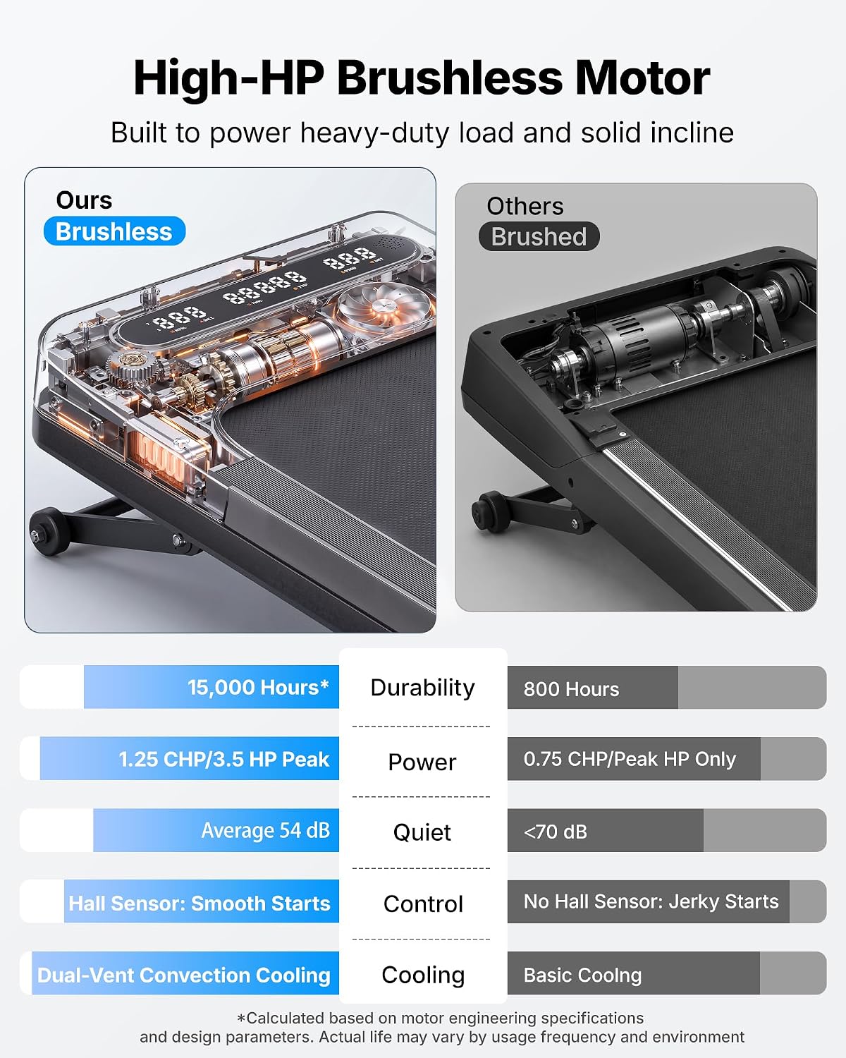 MERACH_UltraWalk_W60_Walking_Pad_Treadmill_with_12%_Auto_Incline,_Under_Desk_Walking_Pad_400lb_Capacity,_Max_3.5HP_Heavy_Duty_Walking_Pad_with_Incline_for_Tall_People_with_BT_Speaker,_RGB_Light_&_APP