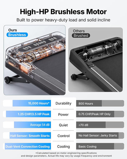 MERACH_UltraWalk_W60_Walking_Pad_Treadmill_with_12%_Auto_Incline,_Under_Desk_Walking_Pad_400lb_Capacity,_Max_3.5HP_Heavy_Duty_Walking_Pad_with_Incline_for_Tall_People_with_BT_Speaker,_RGB_Light_&_APP