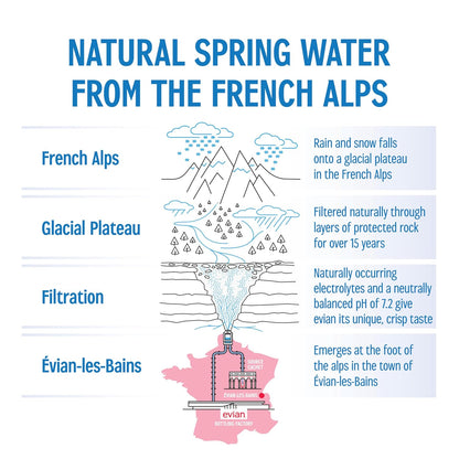 Evian_Natural_Spring_Water,_1_L_bottle,_12_pack