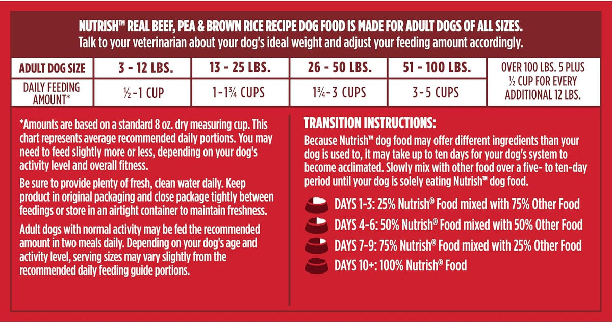 Nutrish_Dry_Dog_Food,_Beef,_Pea_&_Brown_Rice,_40_lb._Bag_(Rachael_Ray)