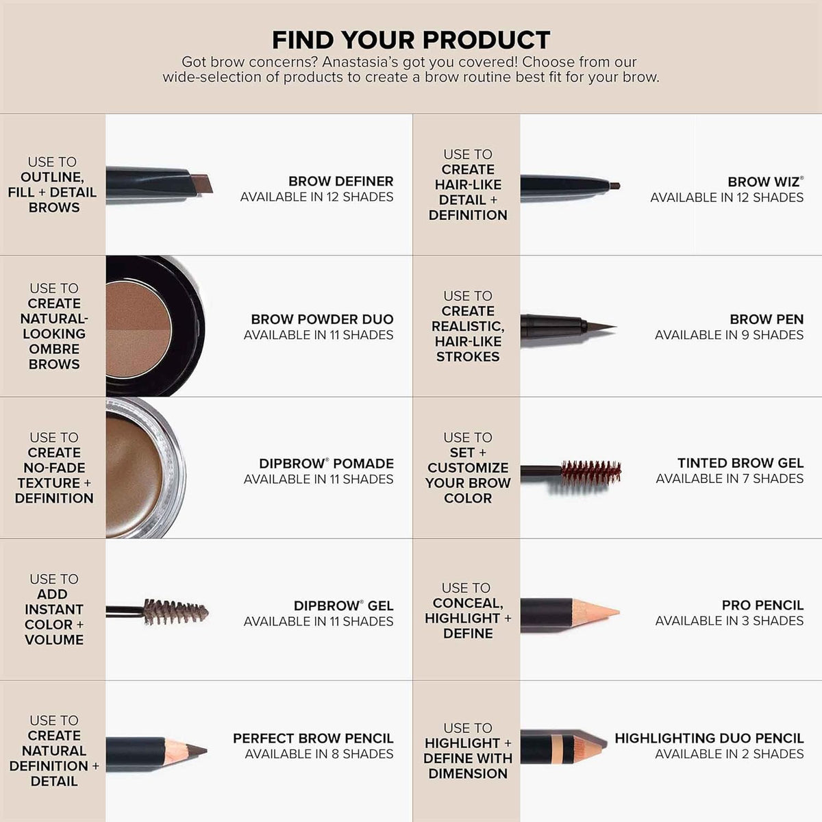 Anastasia Beverly Hills Brow Wiz – Designer-Tier Makeup Studio Pencil for Sculpted Brow Arches