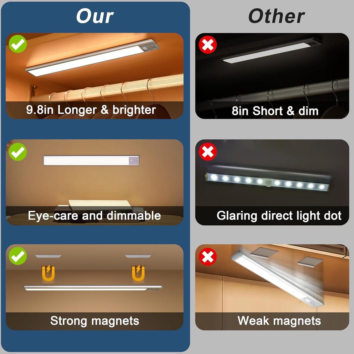 BLS 14.8in Motion Sensor Bar – Effortless Minimalist Kitchen Task Light, Tool Free Adhesive Magnetic Install