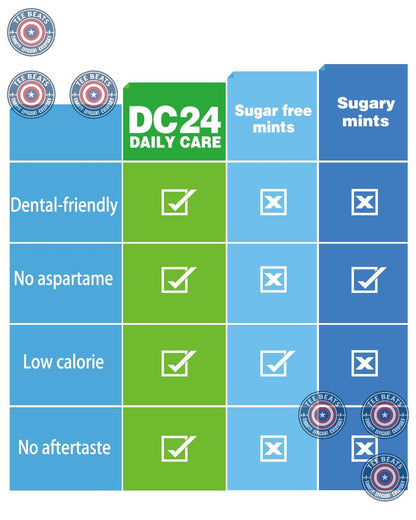 DC24 DAILY CARE Sugar-Free Mints – Clean Refreshment for Your Personal Care Kit and Daily Wellness