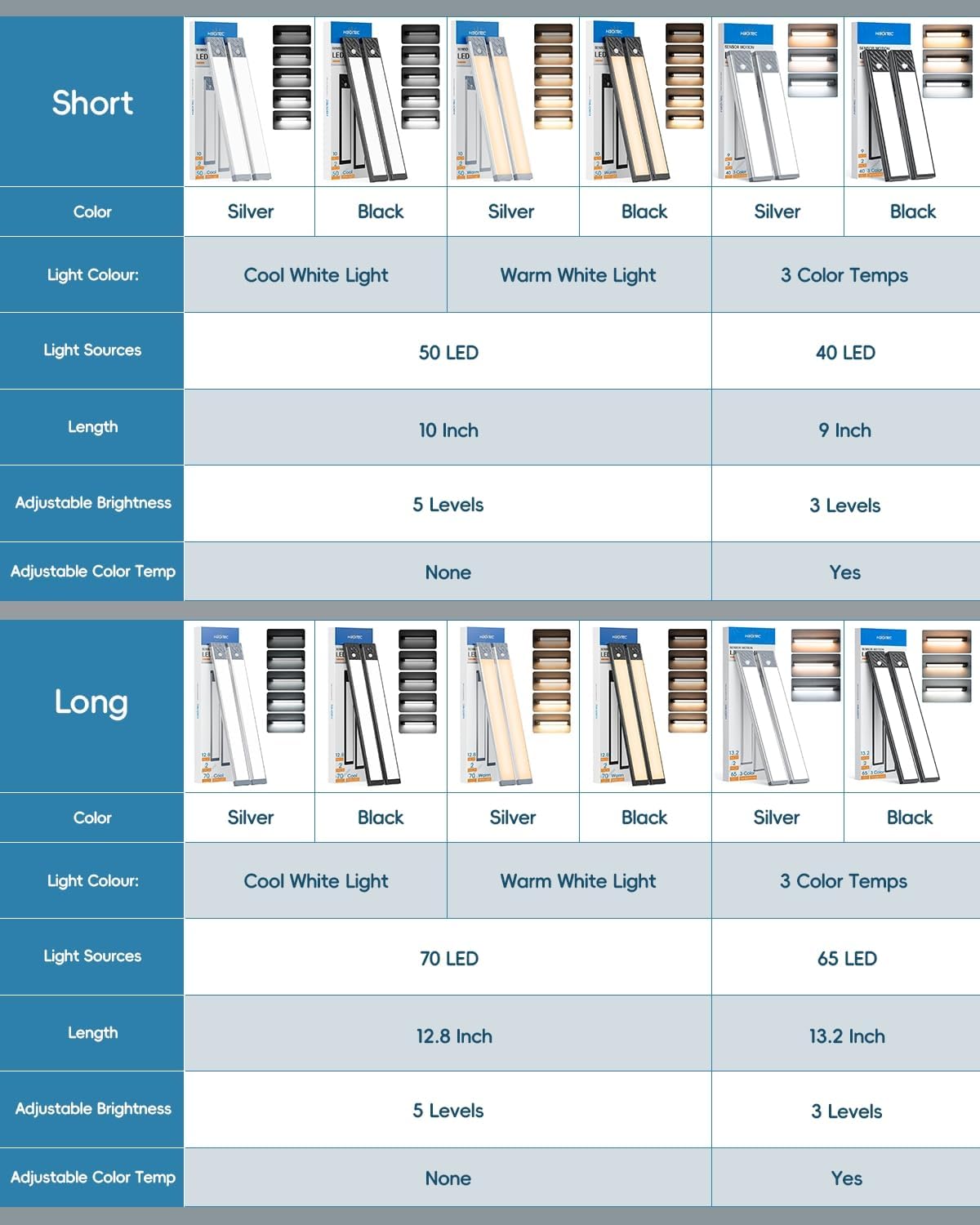 HIBOITEC Dimmable Stick-On Light – Valentine's Day Gift for Her, Rechargeable Motion Sensor Closet Lighting 2-Pack