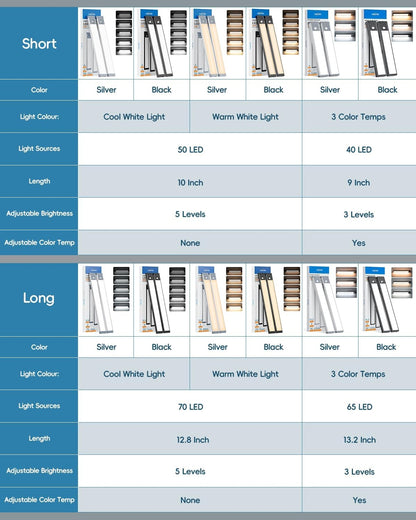 HIBOITEC Dimmable Stick-On Light – Valentine's Day Gift for Her, Rechargeable Motion Sensor Closet Lighting 2-Pack