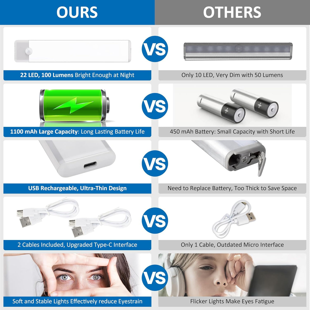 LUXCURA USB C Rechargeable Cabinet Light – Ready to Gift Lighting Upgrade for Parents and Retirees