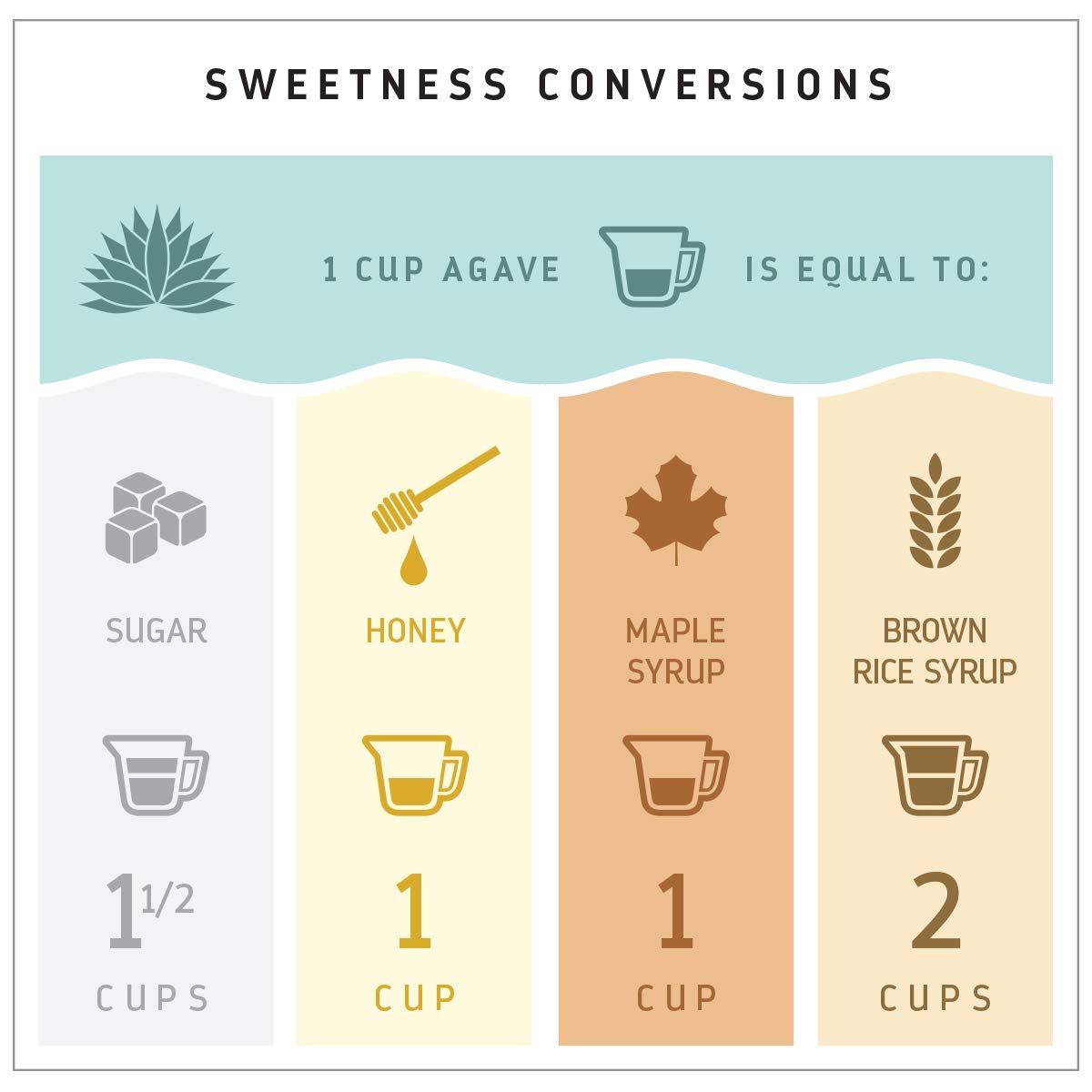 Madhava Organic Amber Agave – Single-Ingredient Sweetener for Clutter-Free Minimalist Kitchens