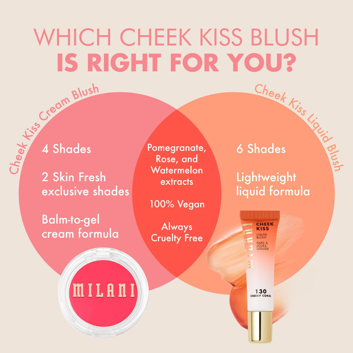 Milani Cheek Kiss Cream Blush – Valentine's Day Beauty Gift for Women Who Love Multi-Use Tints