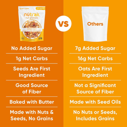 NuTrail Honey Nut Granola – Resealable Trail Snack for Camping and Hiking