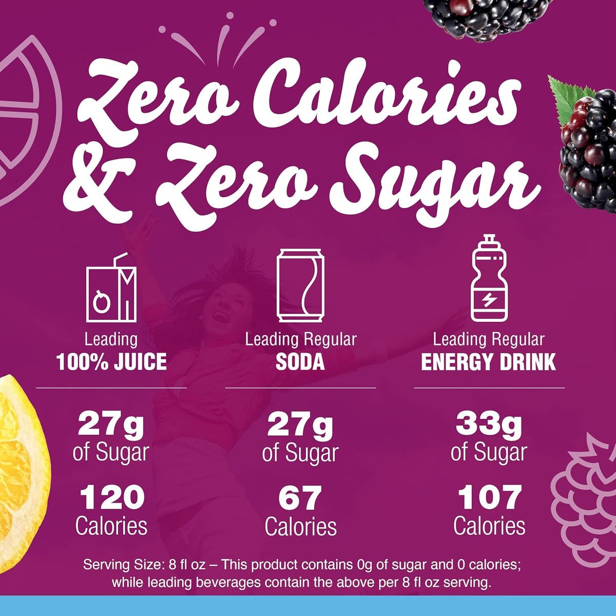 Sugar Free Drink Concentrate Bundle – Thoughtful Care Package Gift for Coworkers and Teachers