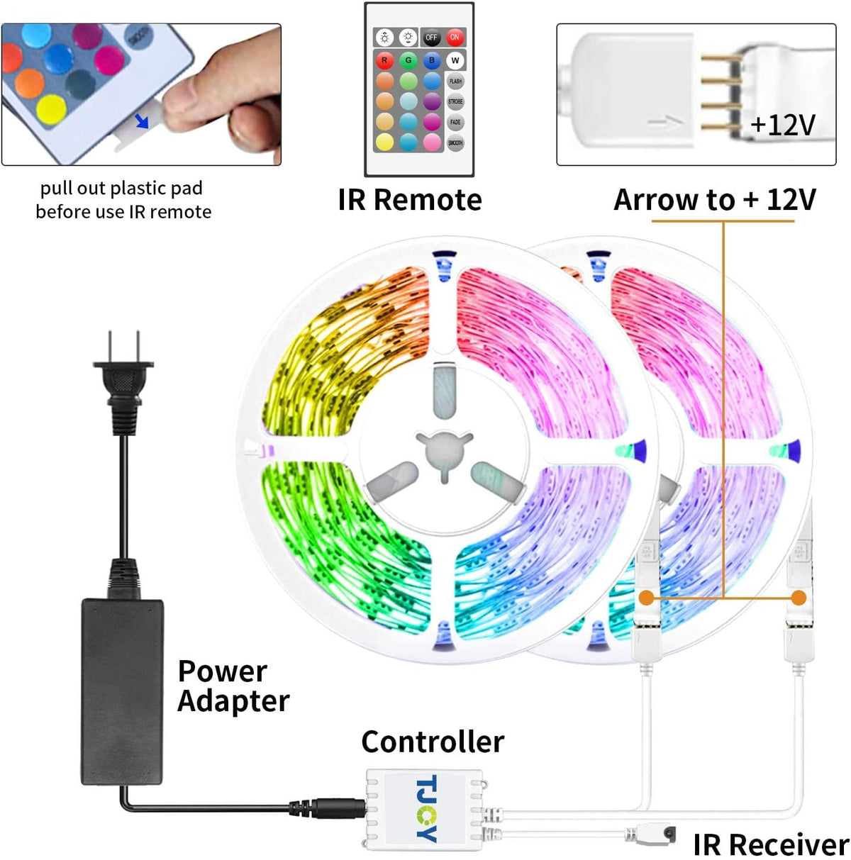 TJOY Smart LED Strip Lights – Cozy Living Room Ambient Decor with 16 Million Colors and App Control
