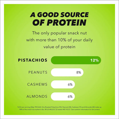 Wonderful Pistachios No Shells Roasted & Salted, Premium Pantry Gift for the Health-Conscious Foodie, 24 Ounce Bag